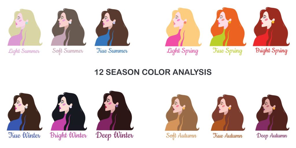 analiza kolorystyczna - 12 podtypów urody