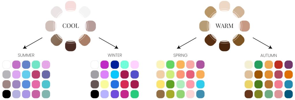 analiza kolorystyczna chłodny czy ciepły typ urody